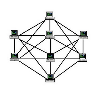 Malla: Es un grupo de dispositivos de conectividad que actúan como una sola red.